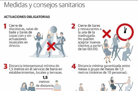 NUEVAS MEDIDAS Covid-19. 17 de agosto