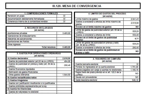 Informe del Tribunal de Cuentas elecciones 2019
