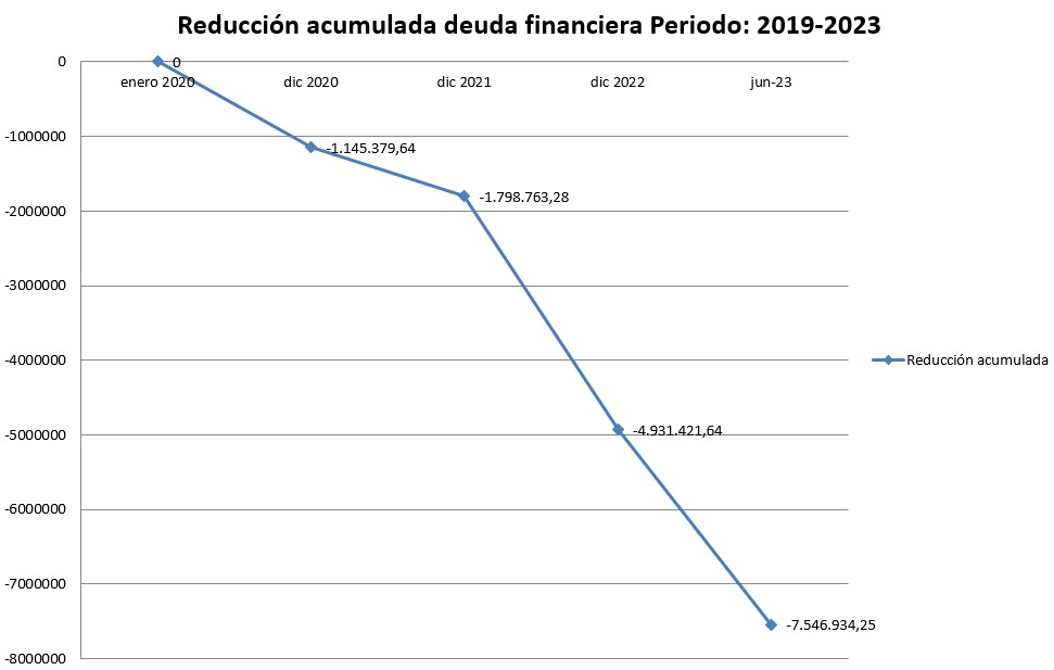 deuda